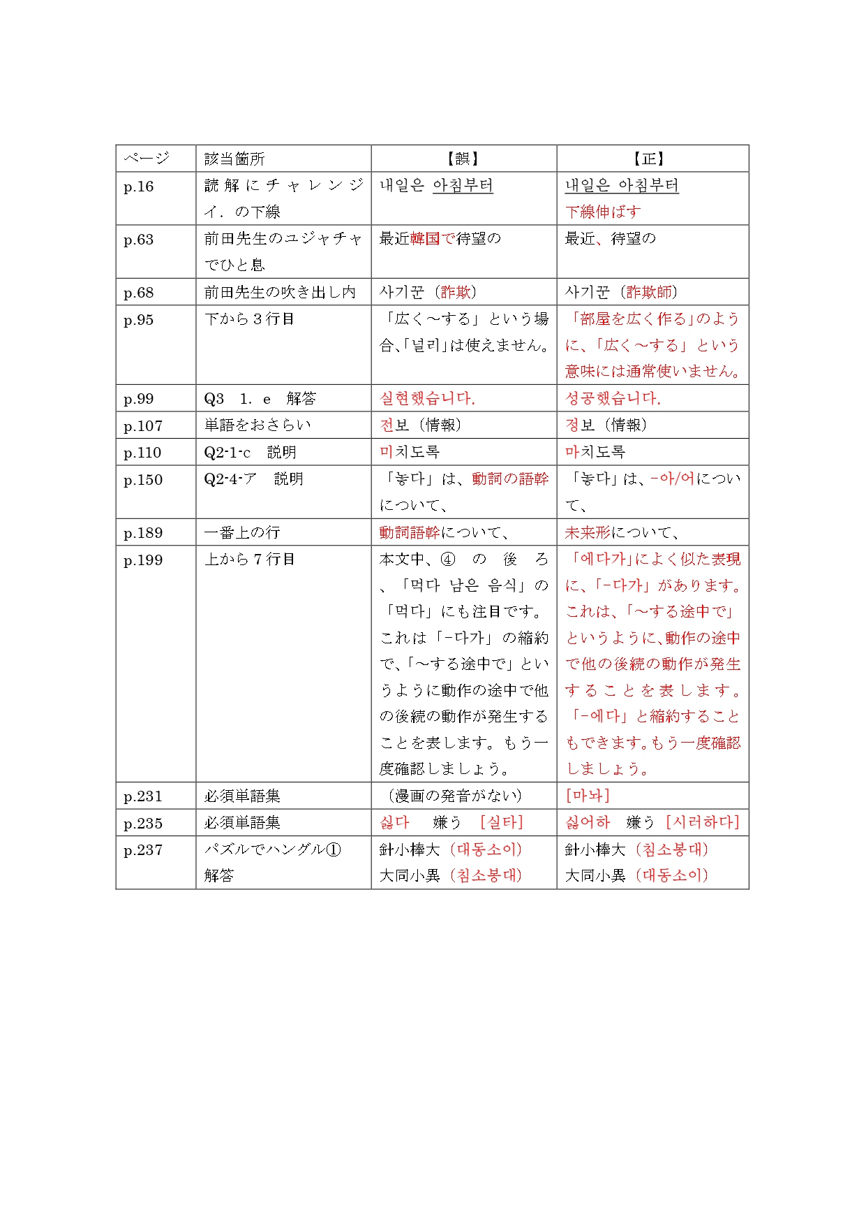 前田式 韓国語中級文法トレーニング_２刷以降における訂正箇所_page-0001.jpg